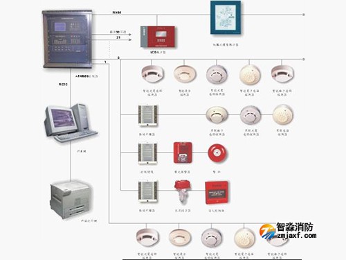 消防安全檢查要檢查什么方面呢？